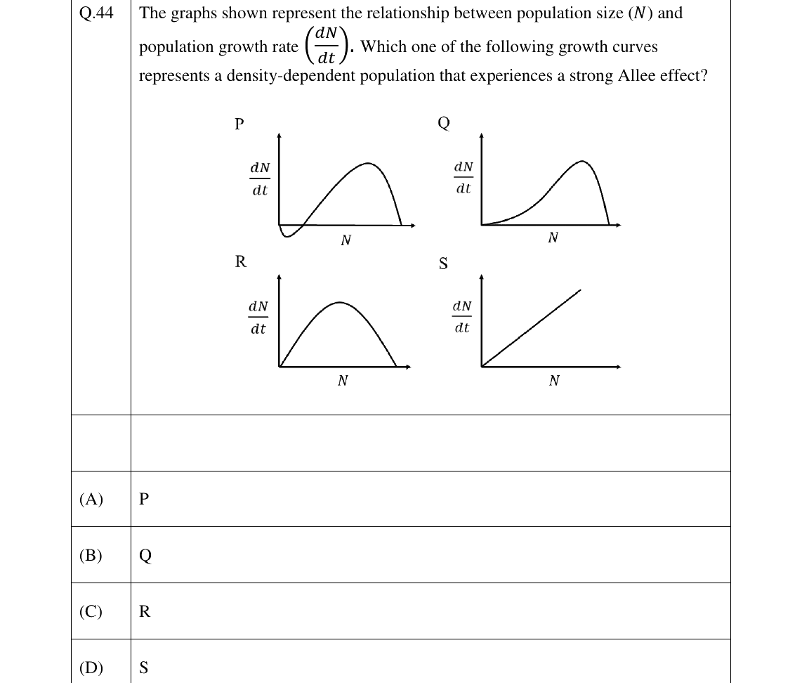 GATE 2024 EY question 44