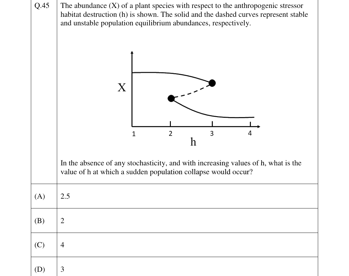 GATE 2024 EY question 45