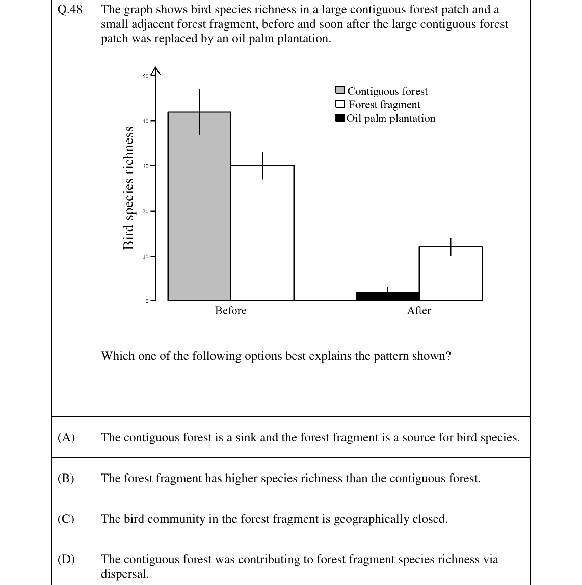 GATE 2024 EY question 48