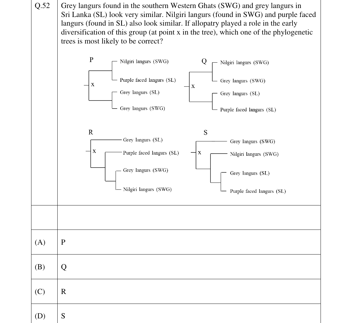 GATE 2024 EY question 52