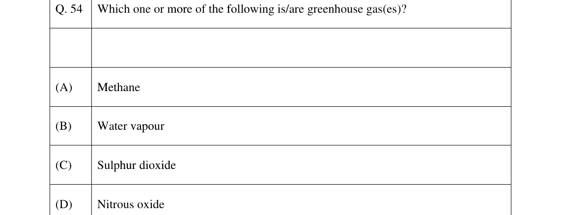 GATE 2024 EY question 54