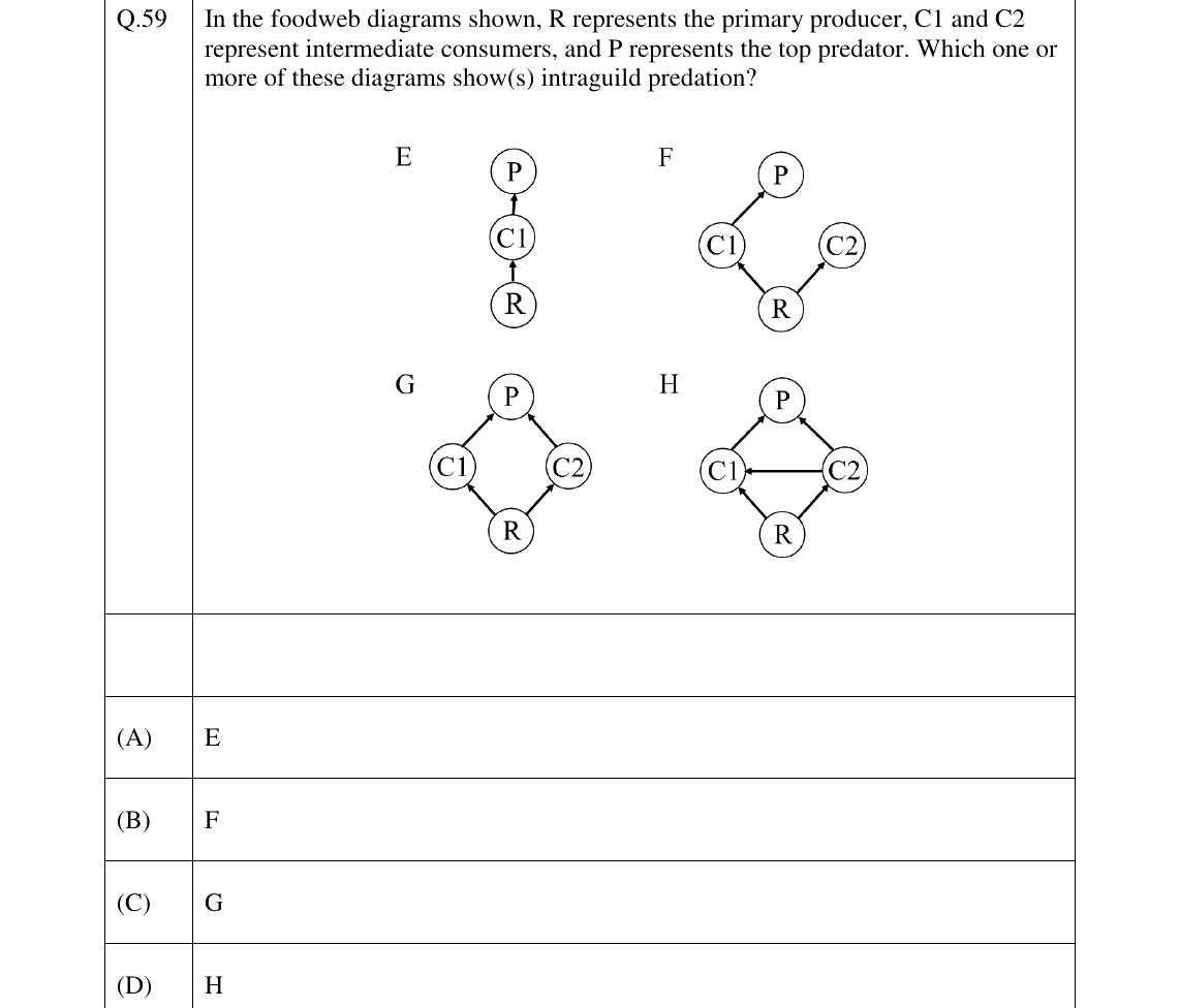 GATE 2024 EY question 59