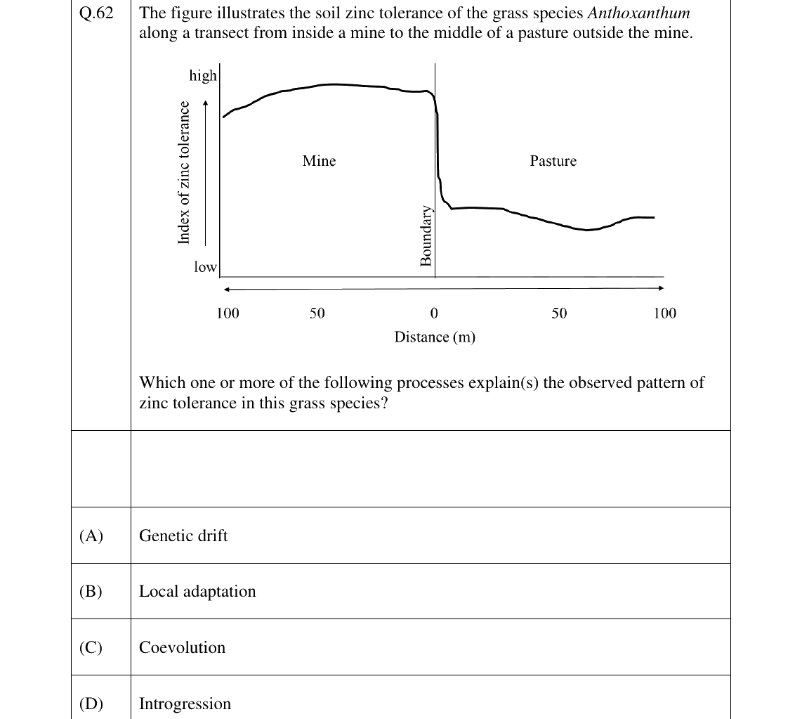 GATE 2024 EY question 62