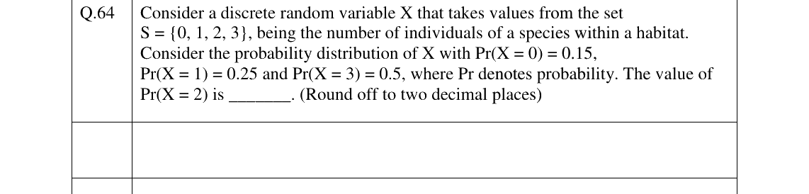 GATE 2024 EY question 64