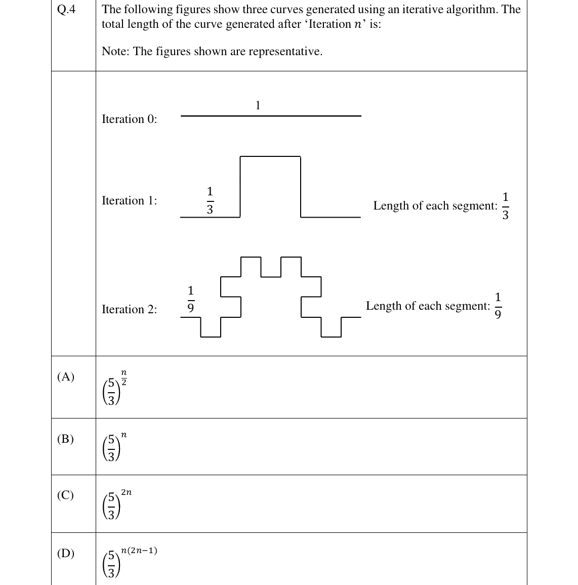 GATE 2025 EY question 4