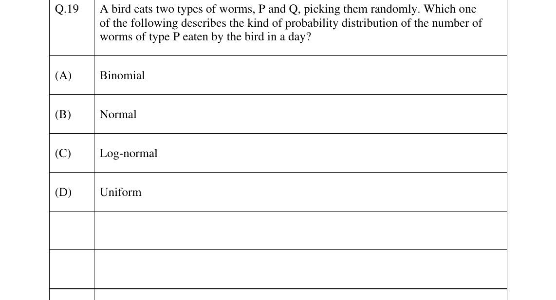 GATE 2025 EY question 19