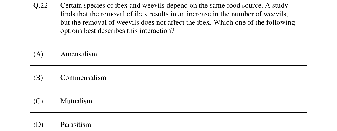 GATE 2025 EY question 22