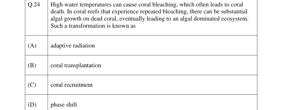 GATE 2025 EY question 24