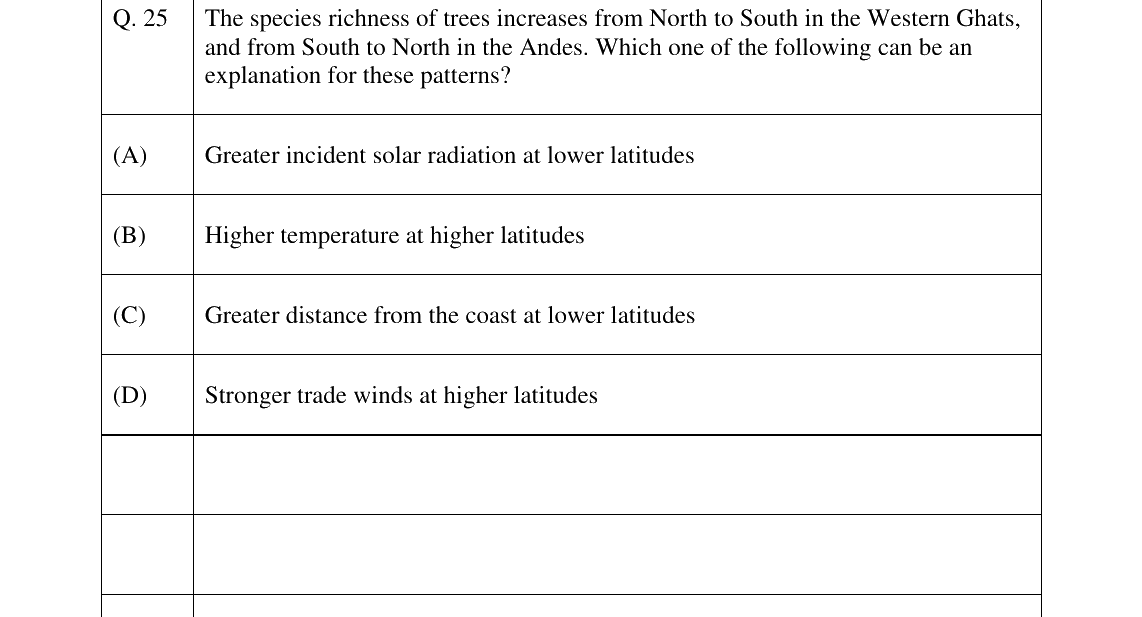 GATE 2025 EY question 25
