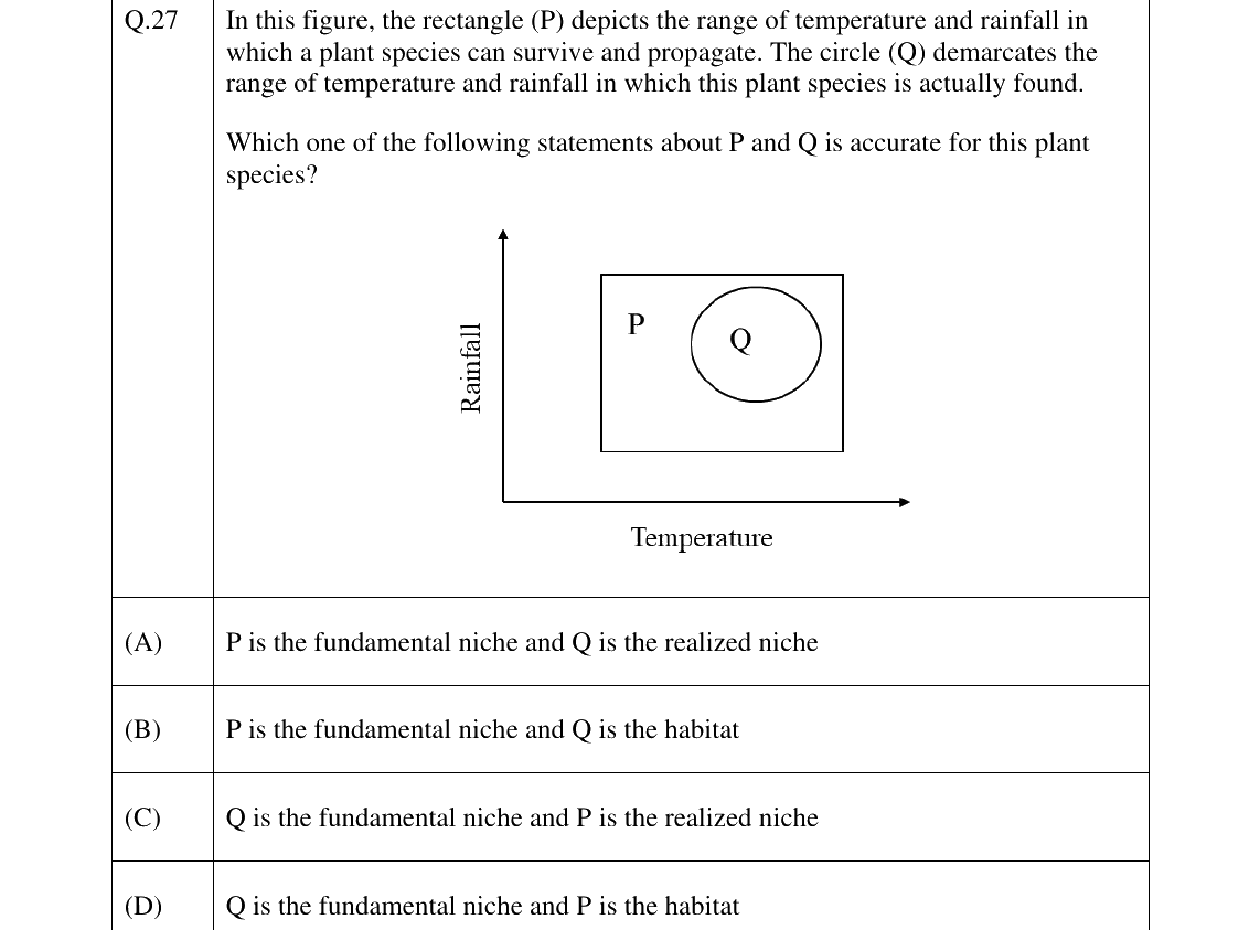 GATE 2025 EY question 27