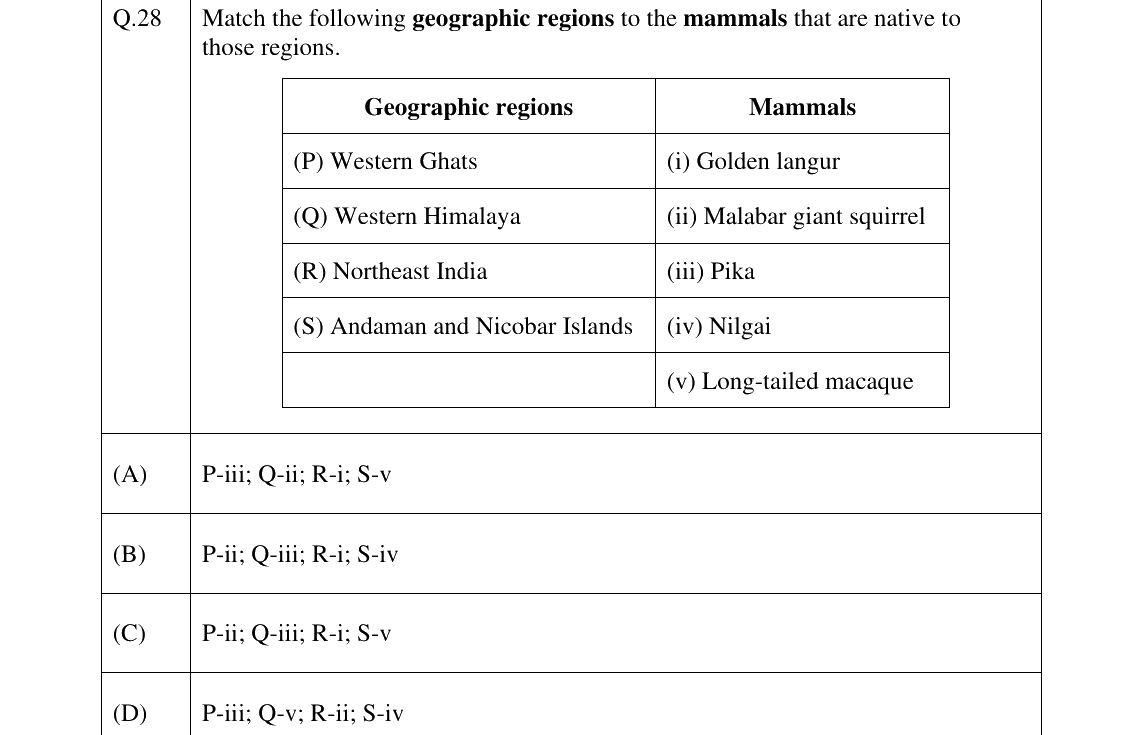 GATE 2025 EY question 28
