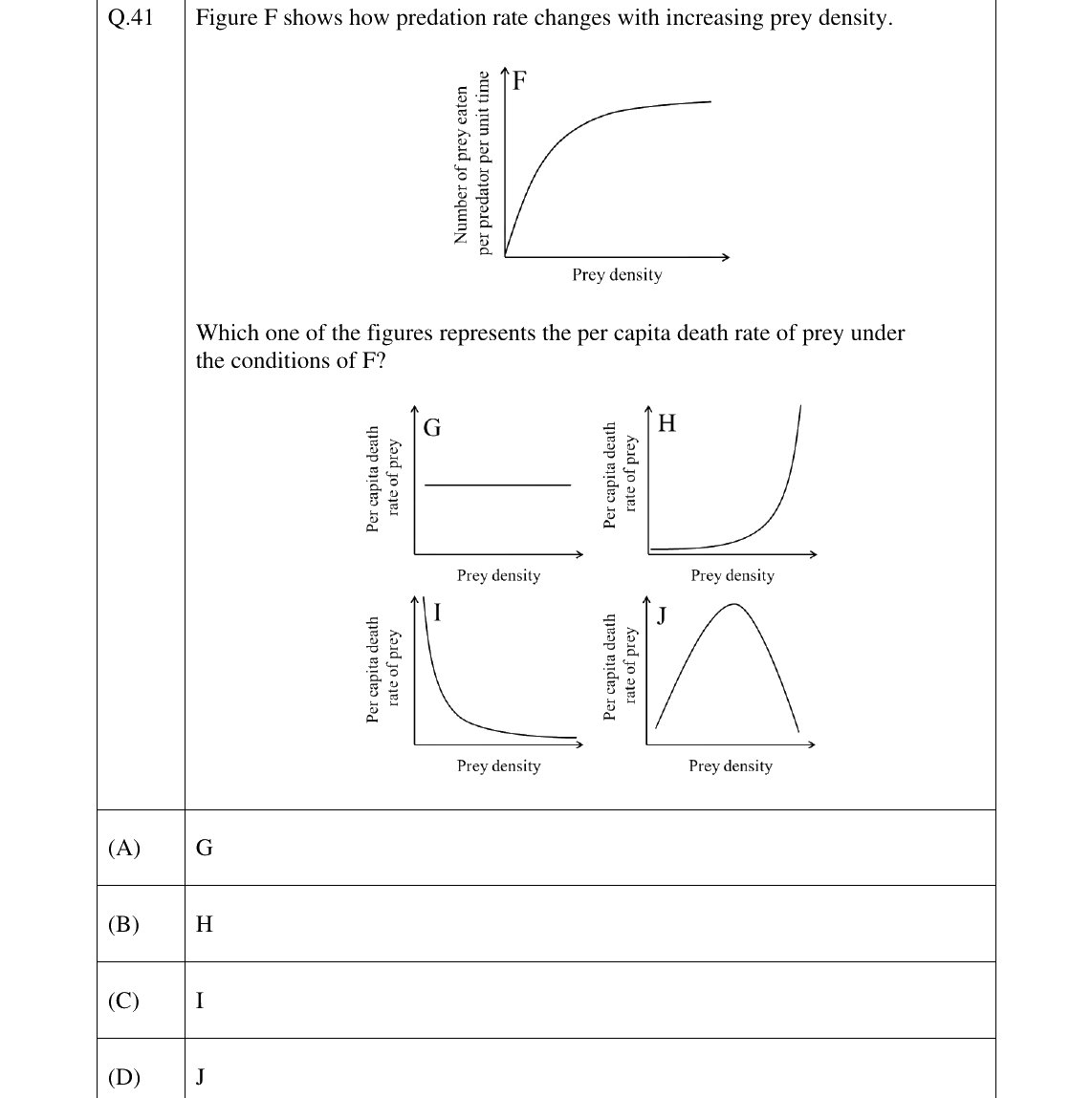 GATE 2025 EY question 41