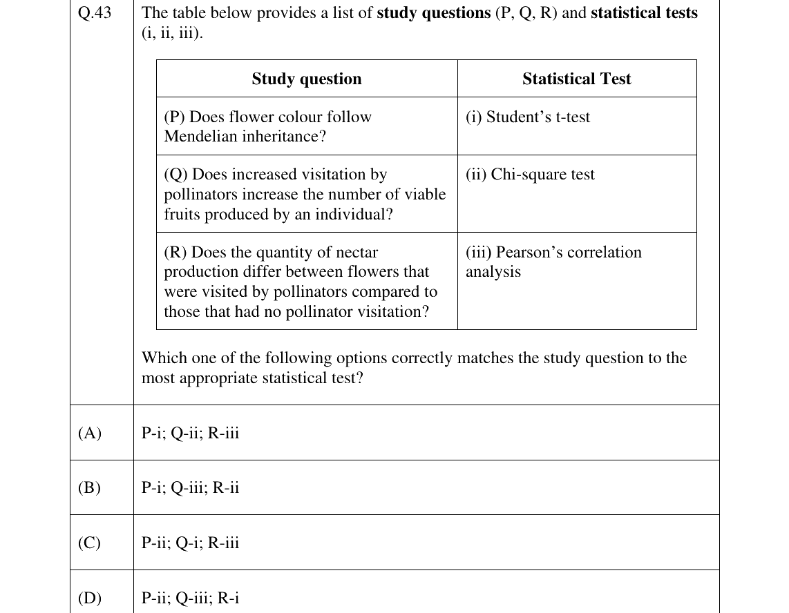 GATE 2025 EY question 43