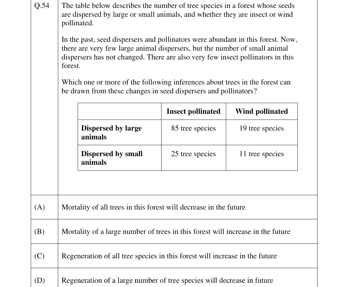 GATE 2025 EY question 54