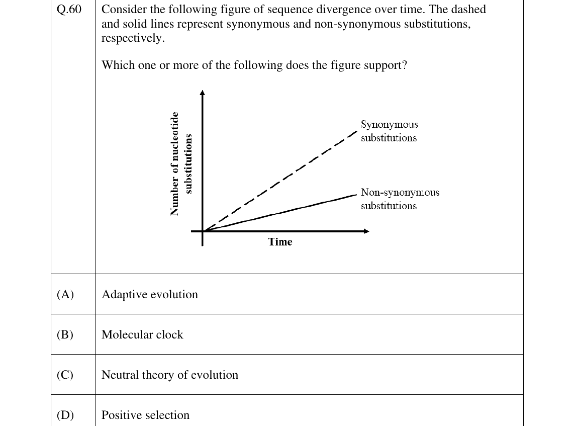 GATE 2025 EY question 60