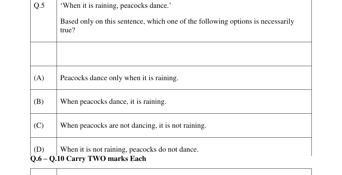 GATE 2026 EY question 5