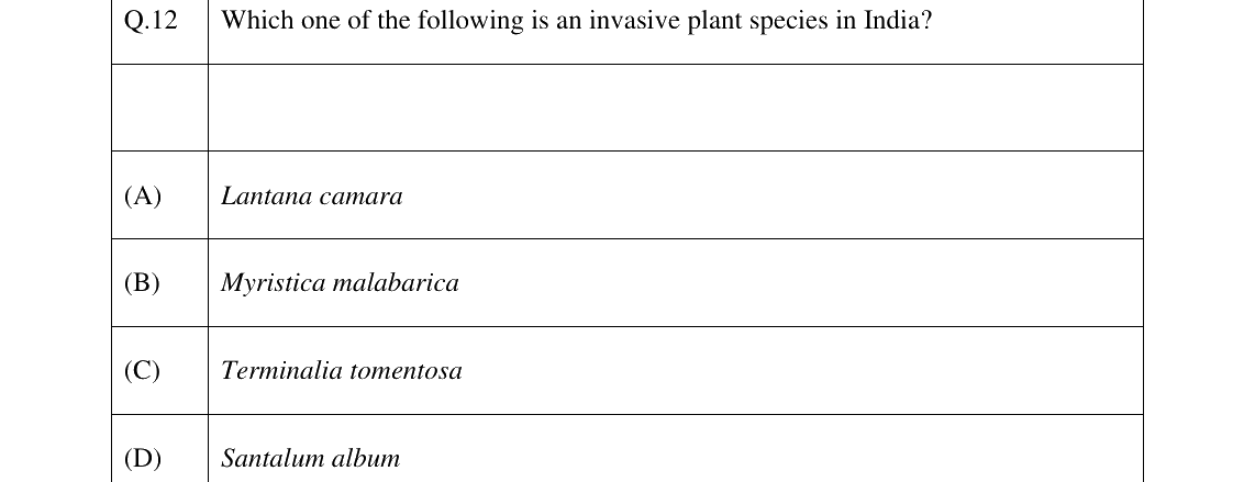 GATE 2026 EY question 12