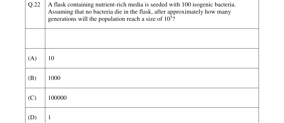 GATE 2026 EY question 22