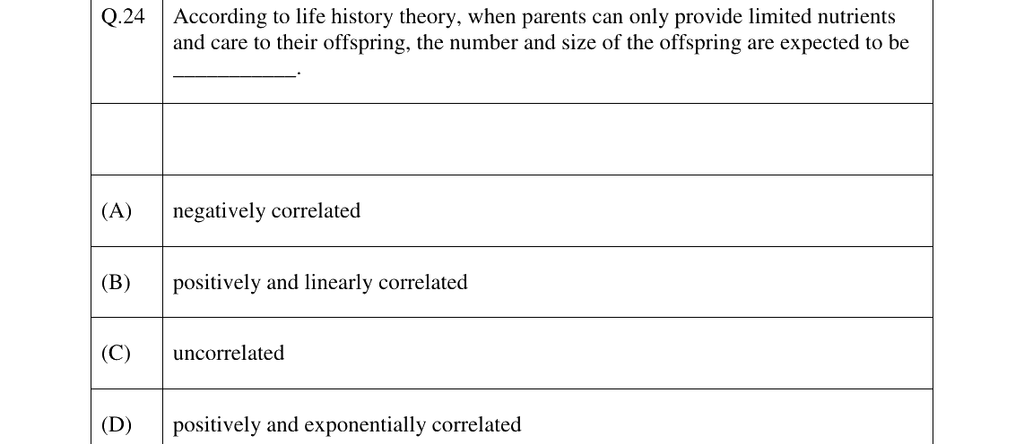 GATE 2026 EY question 24
