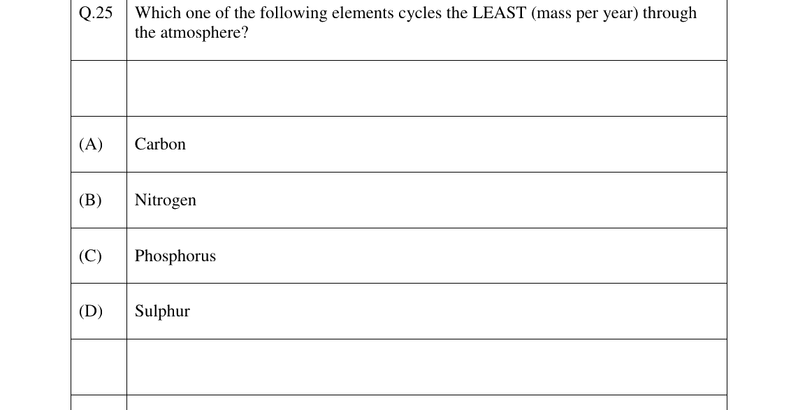 GATE 2026 EY question 25