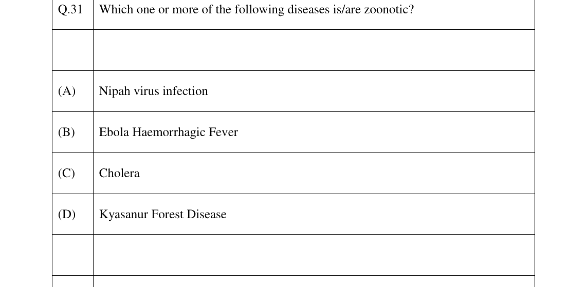 GATE 2026 EY question 31
