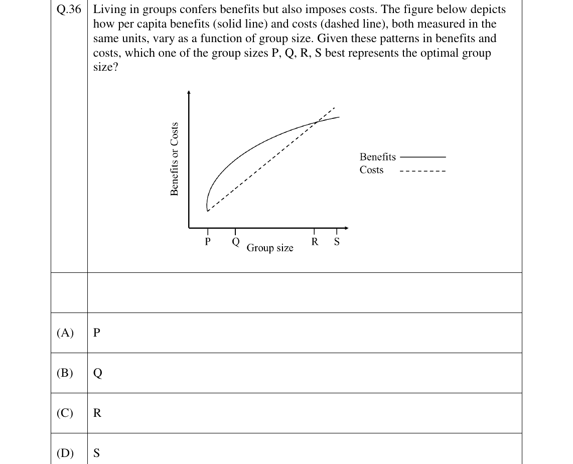 GATE 2026 EY question 36