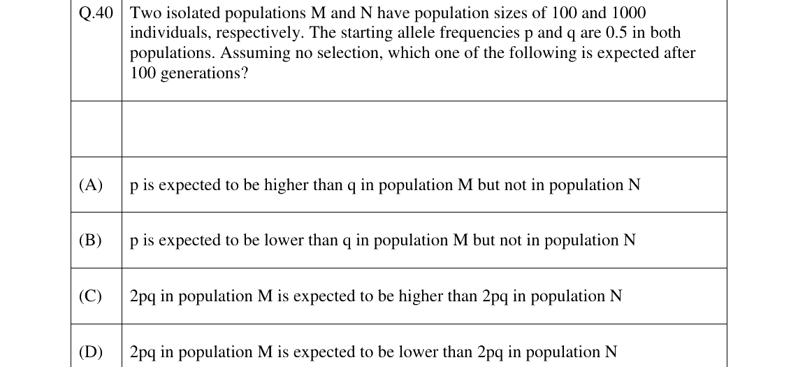 GATE 2026 EY question 40