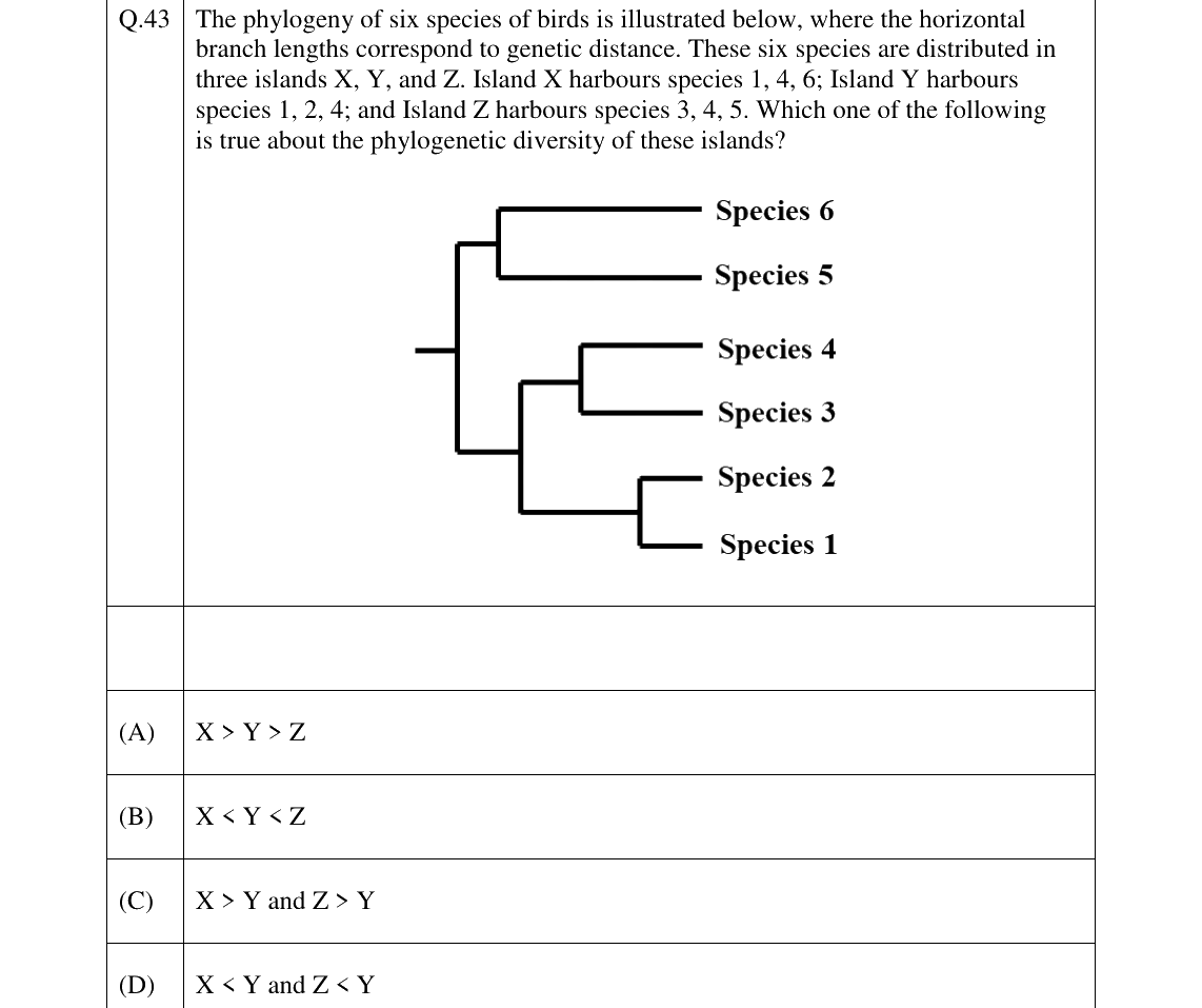 GATE 2026 EY question 43
