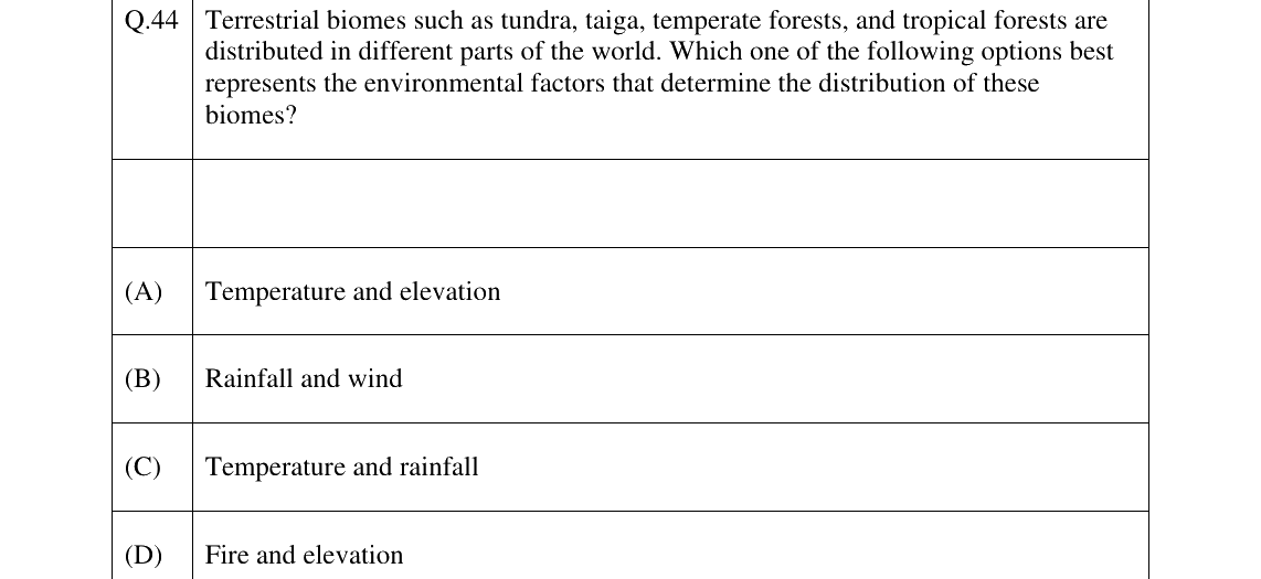 GATE 2026 EY question 44