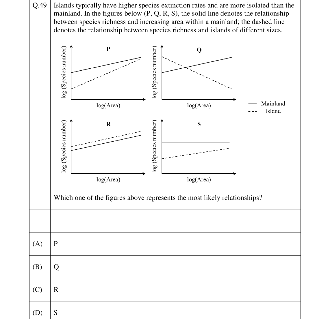 GATE 2026 EY question 49