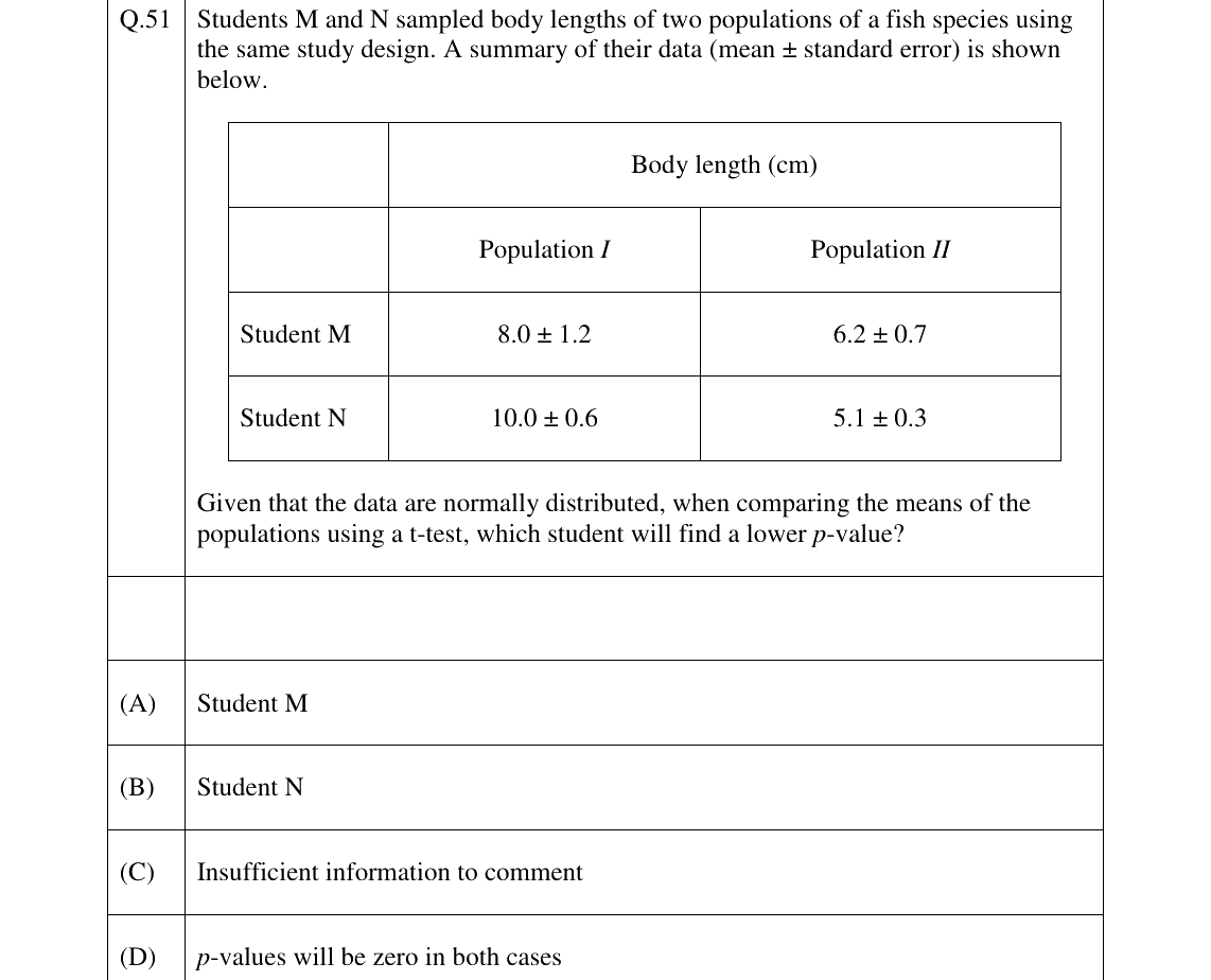 GATE 2026 EY question 51