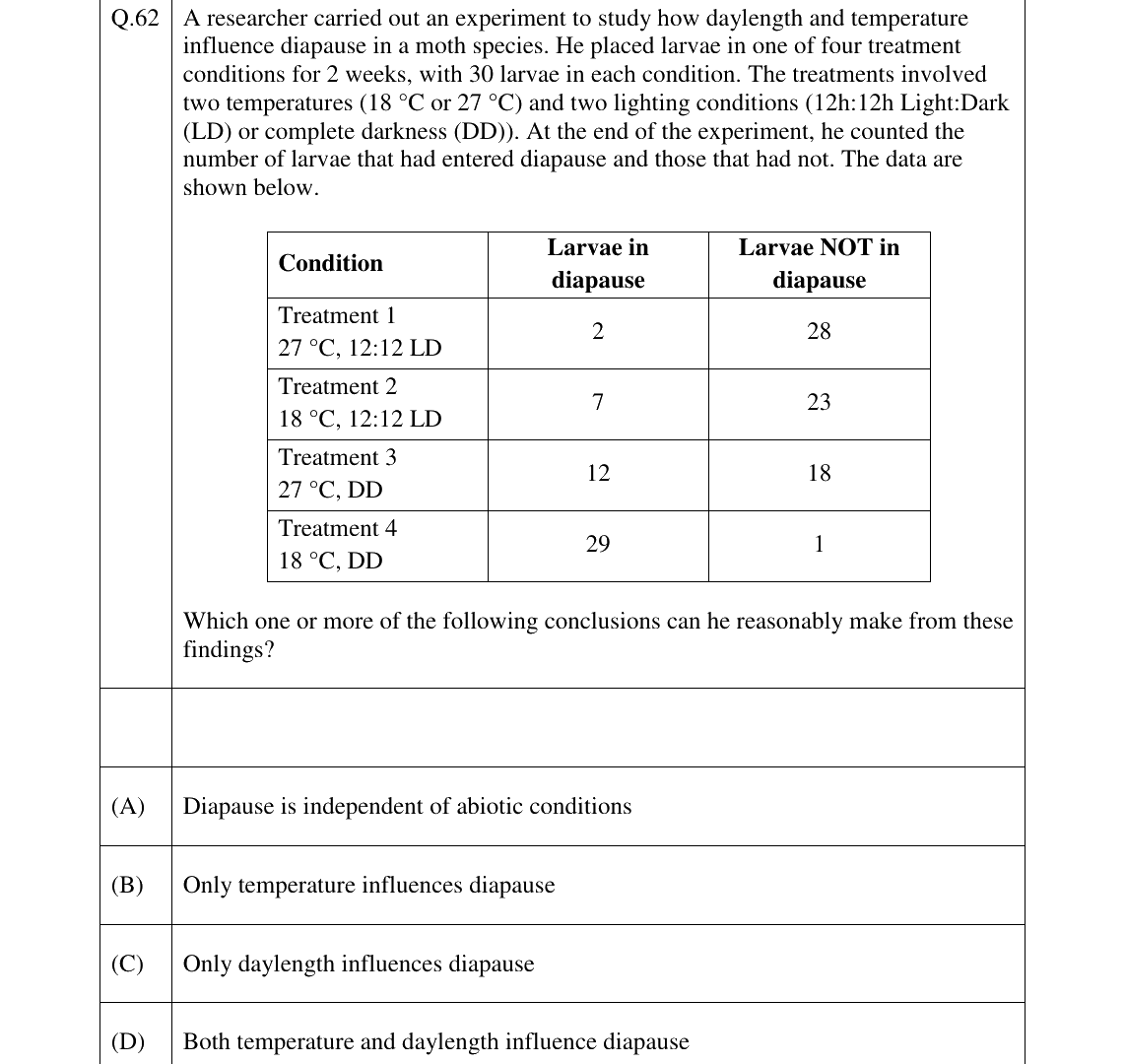 GATE 2026 EY question 62