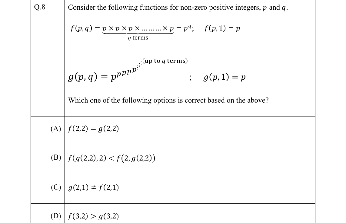 GATE 2022 GE question 8