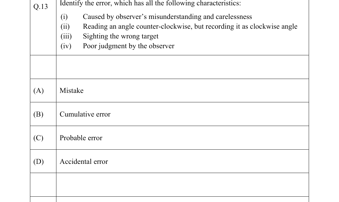 GATE 2022 GE question 13