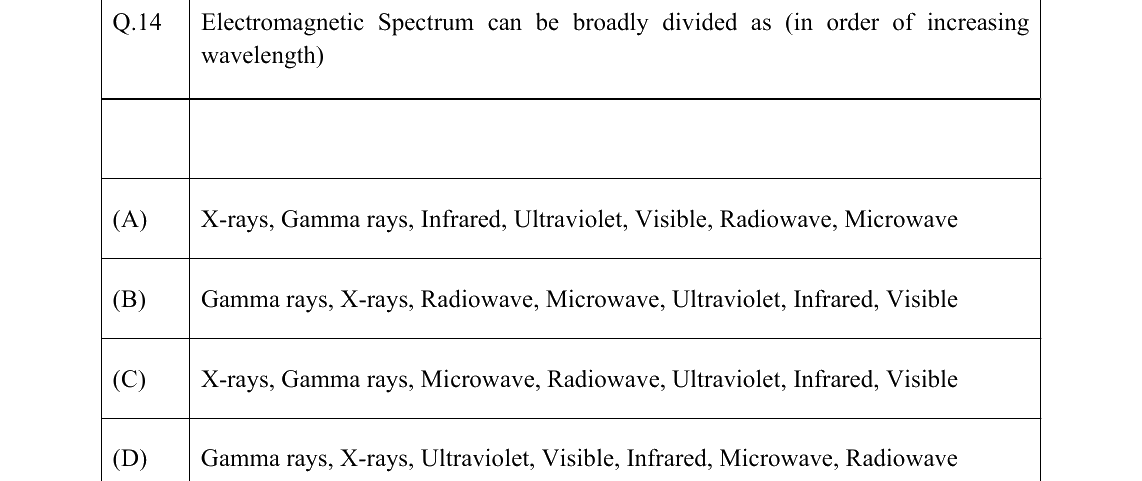 GATE 2022 GE question 14