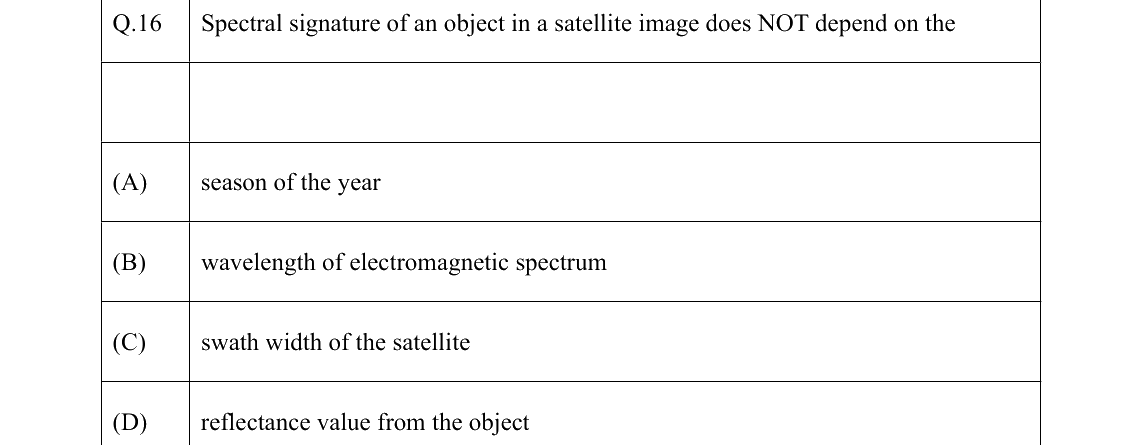 GATE 2022 GE question 16