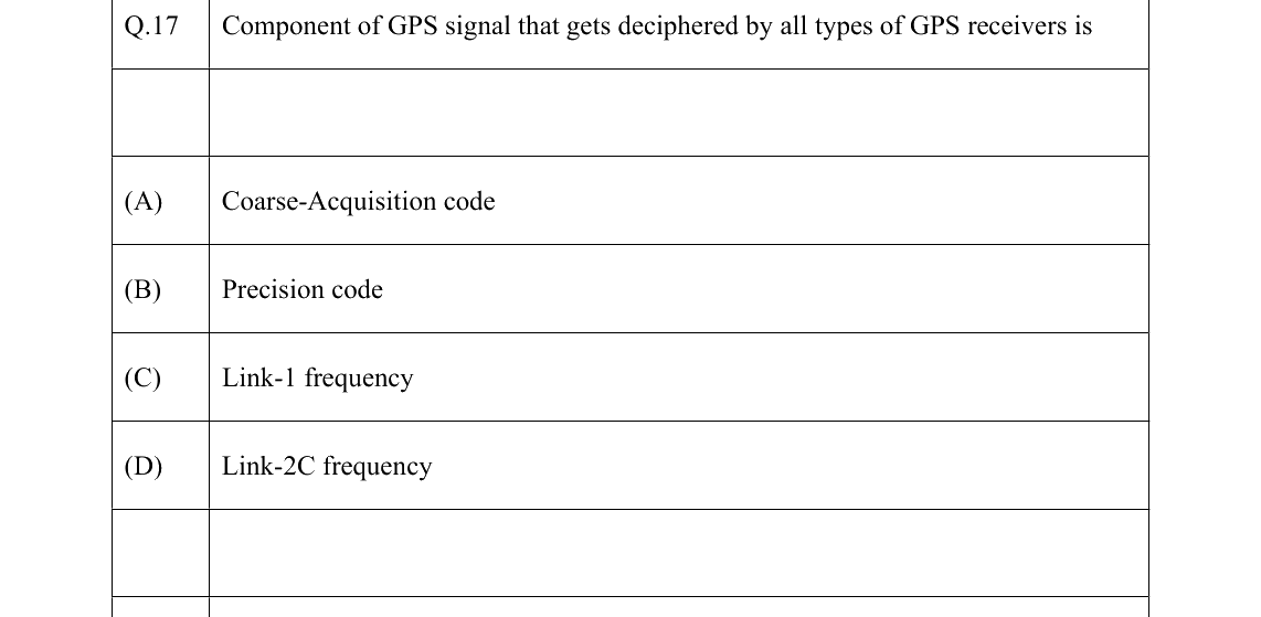 GATE 2022 GE question 17