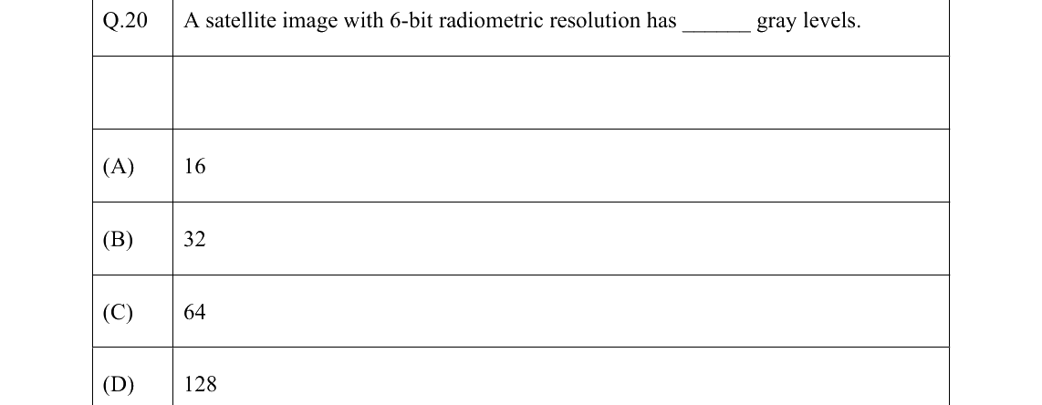 GATE 2022 GE question 20