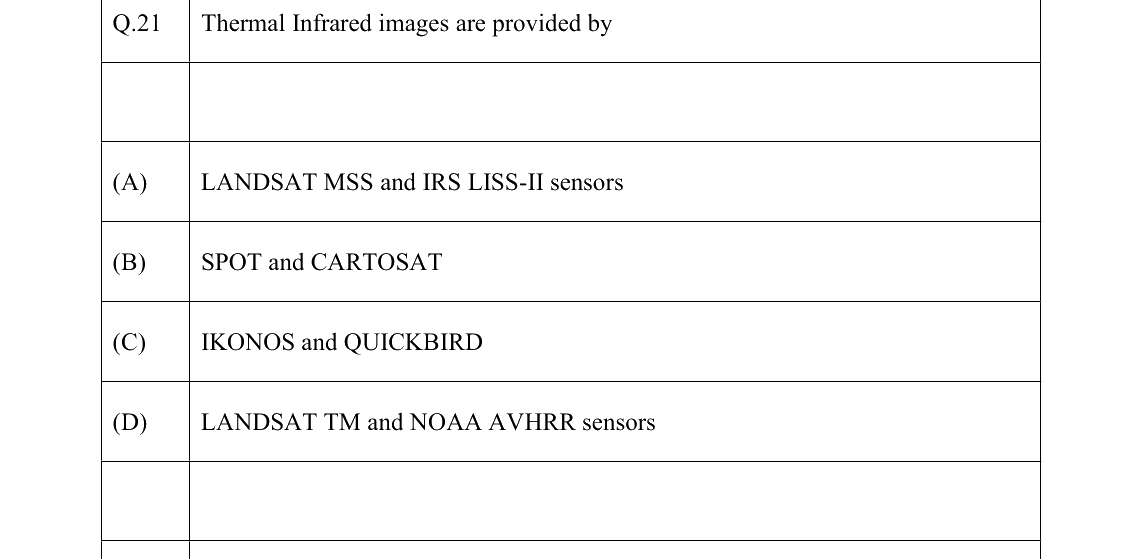 GATE 2022 GE question 21