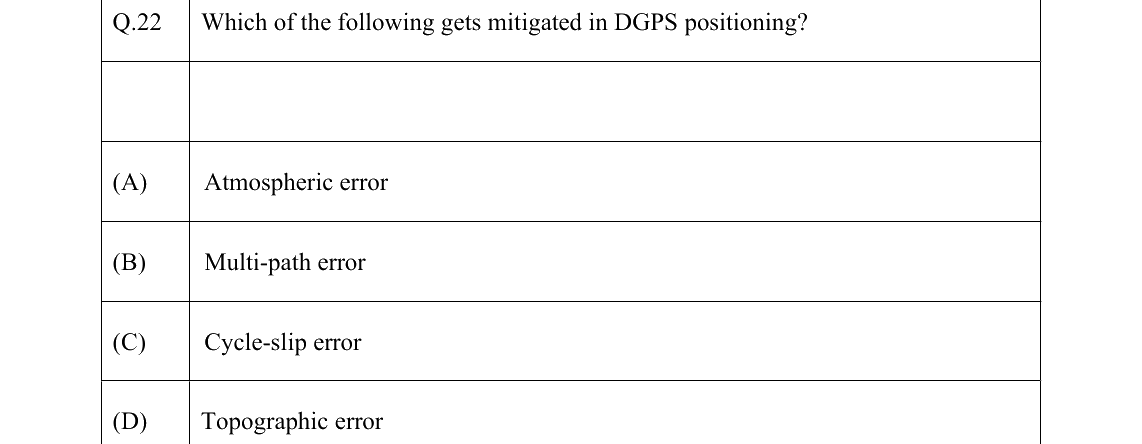GATE 2022 GE question 22
