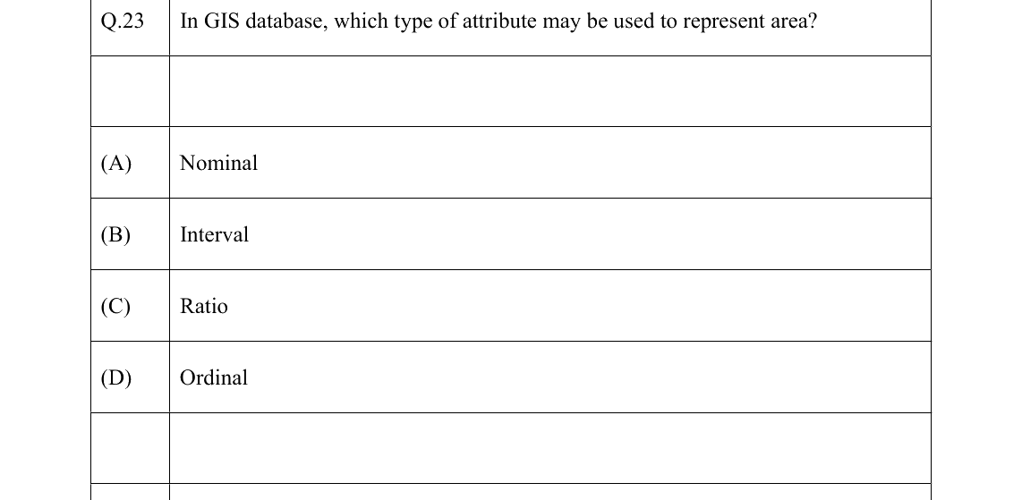 GATE 2022 GE question 23