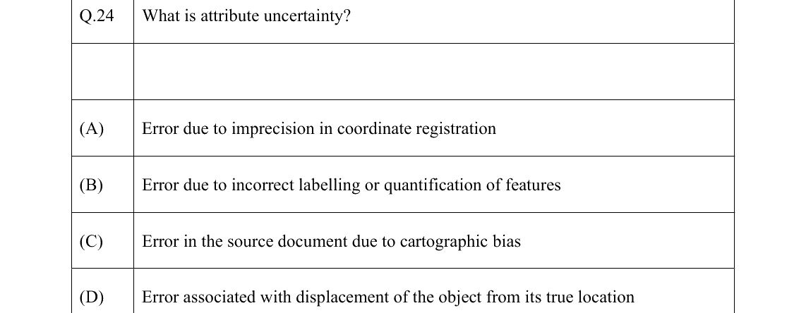 GATE 2022 GE question 24