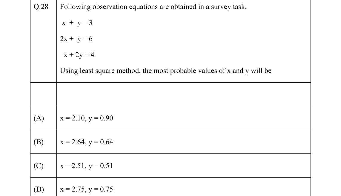 GATE 2022 GE question 28