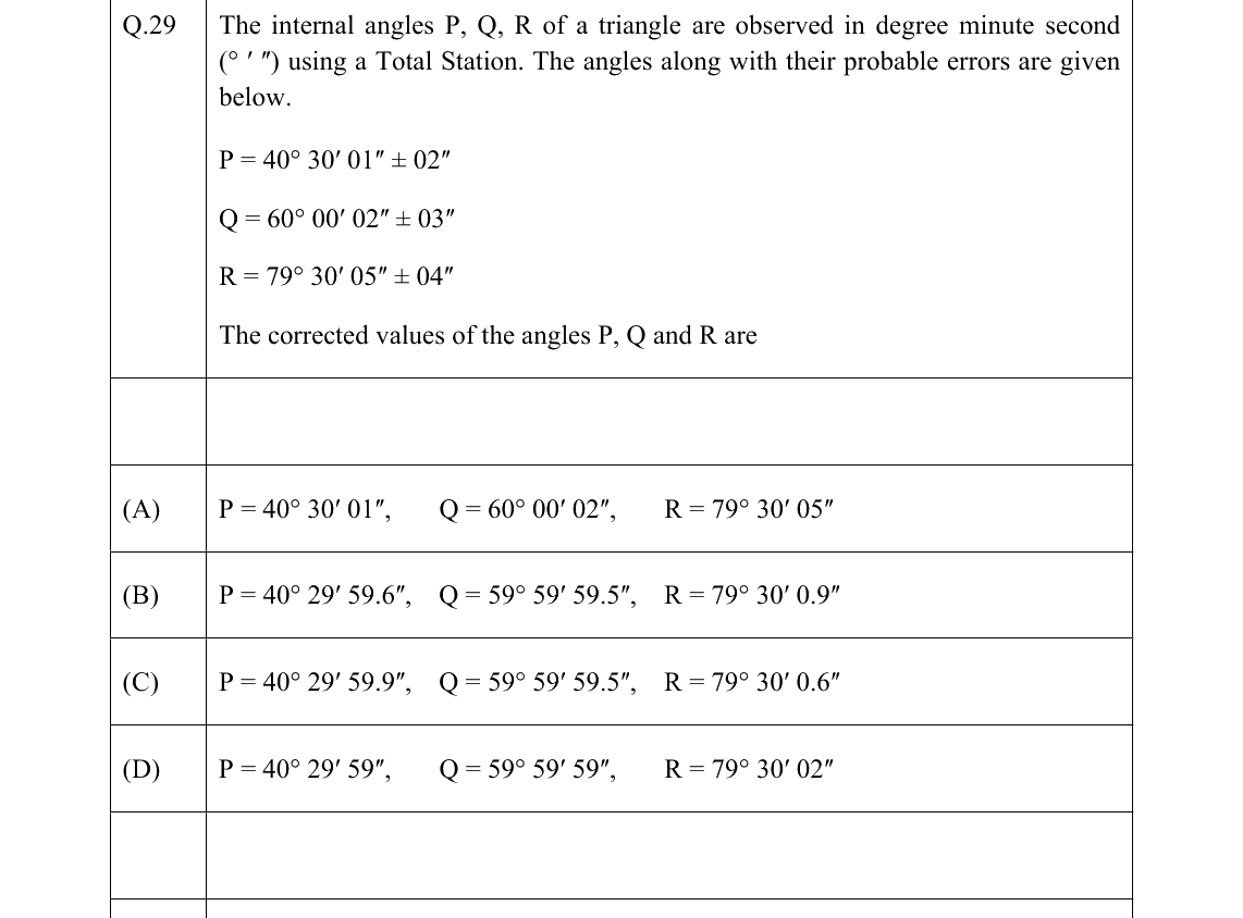 GATE 2022 GE question 29