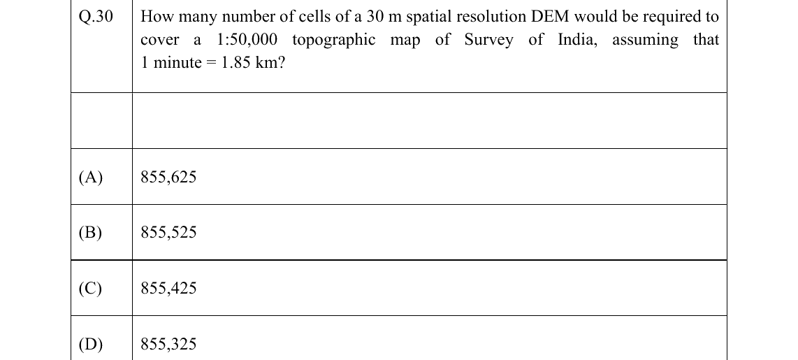 GATE 2022 GE question 30