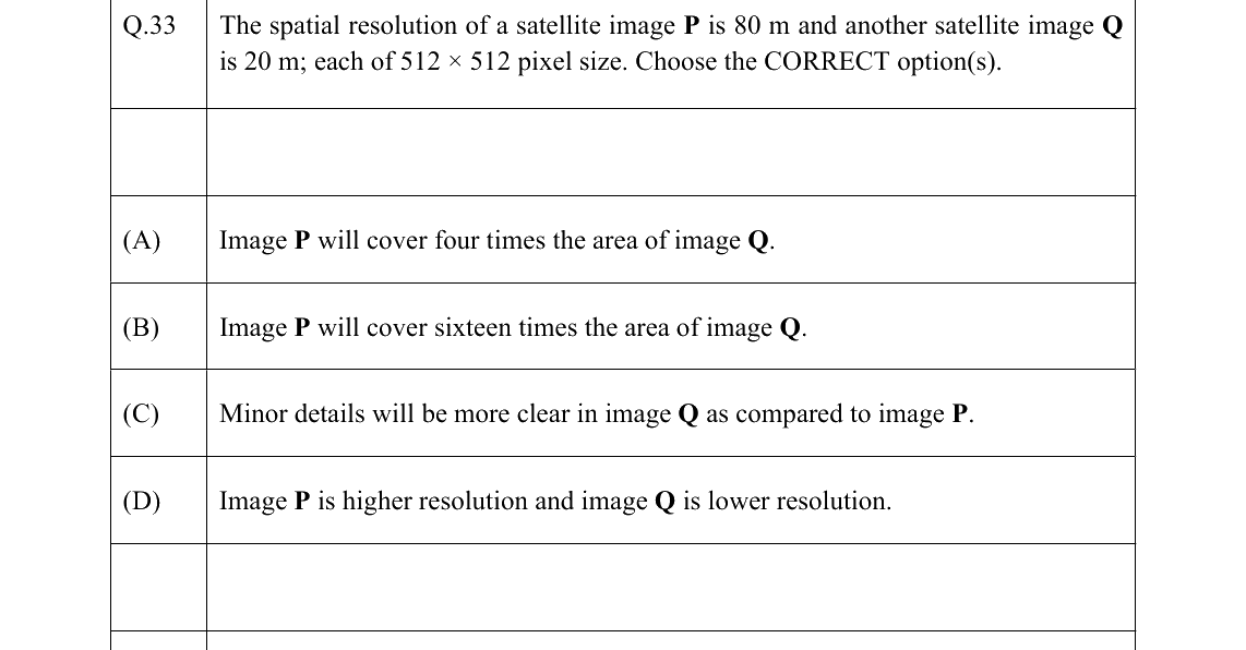 GATE 2022 GE question 33