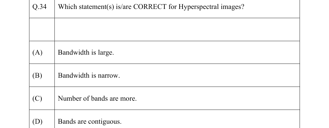 GATE 2022 GE question 34