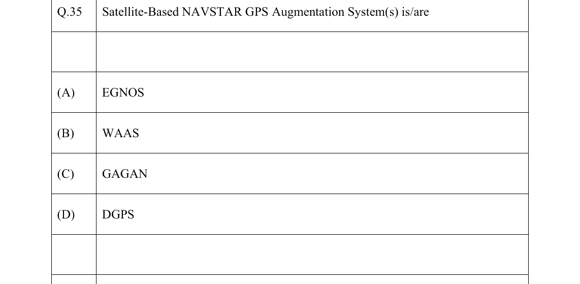 GATE 2022 GE question 35