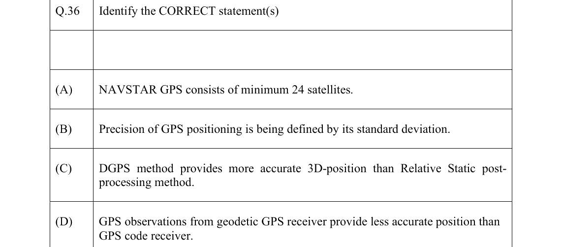 GATE 2022 GE question 36