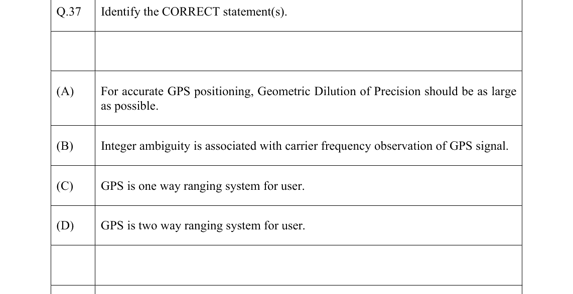 GATE 2022 GE question 37